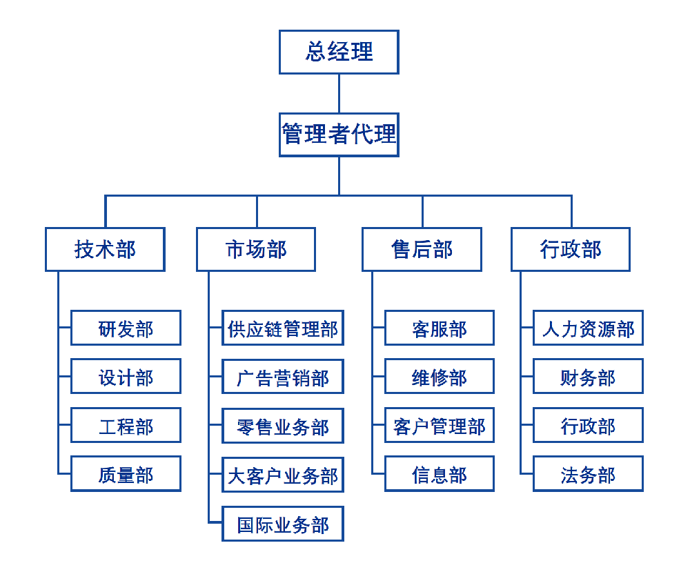 组织架构.png
